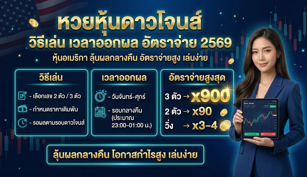 หวยหุ้นดาวโจนส์ วิธีเล่น เวลาออกผล อัตราจ่าย 2569