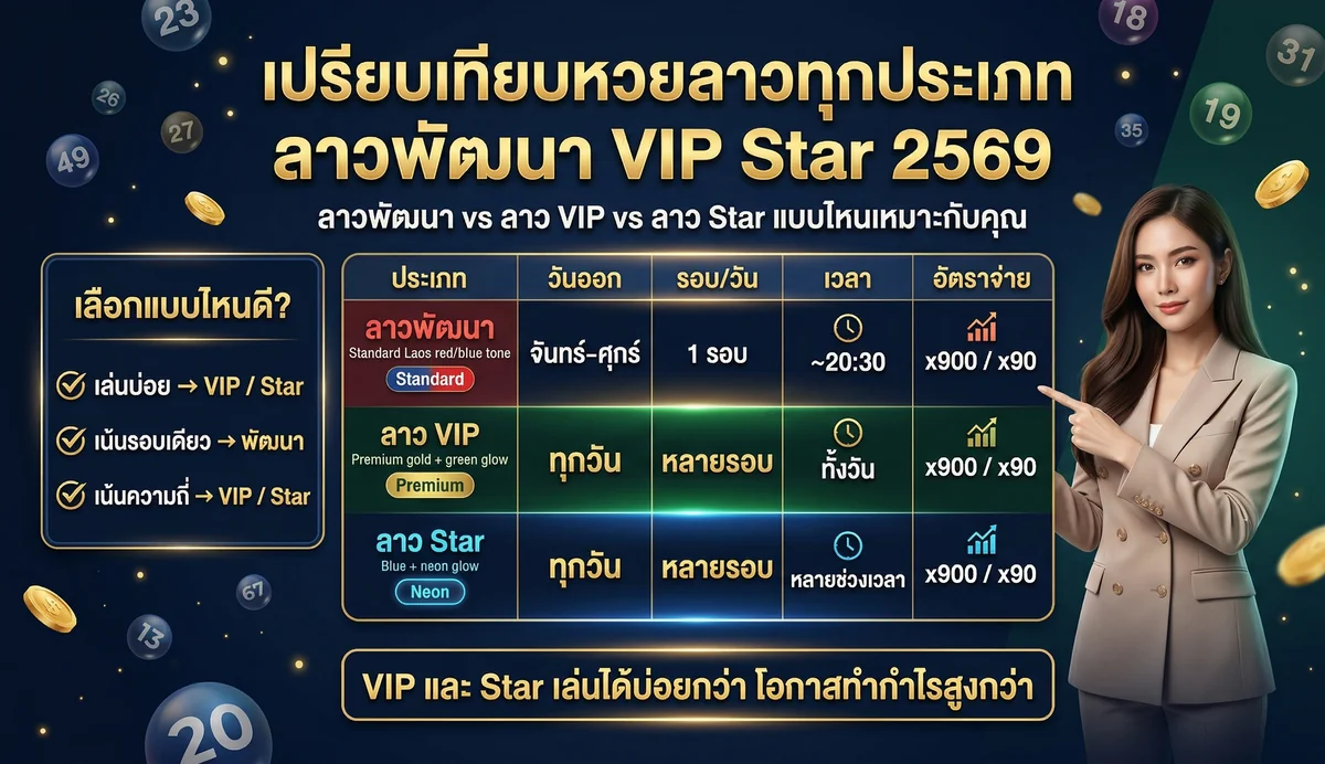เปรียบเทียบหวยลาวทุกประเภท ลาวพัฒนา VIP Star 2569