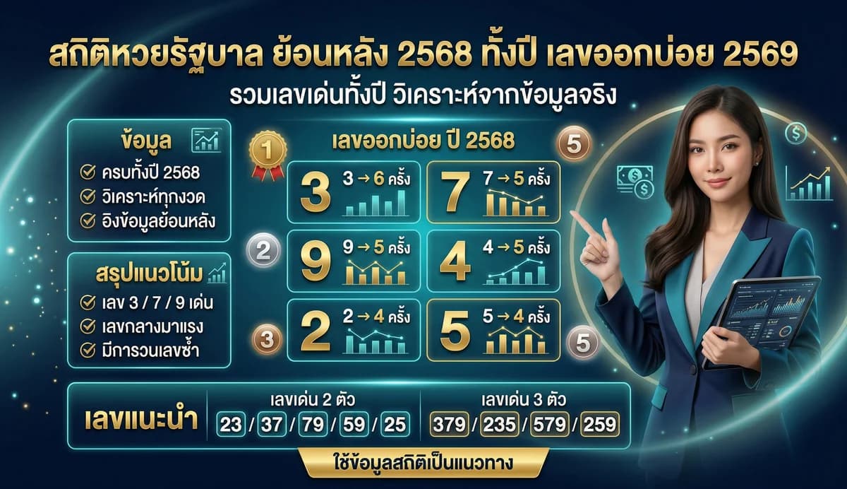 สถิติหวยรัฐบาล ย้อนหลัง 2568 ทั้งปี เลขออกบ่อย 2569