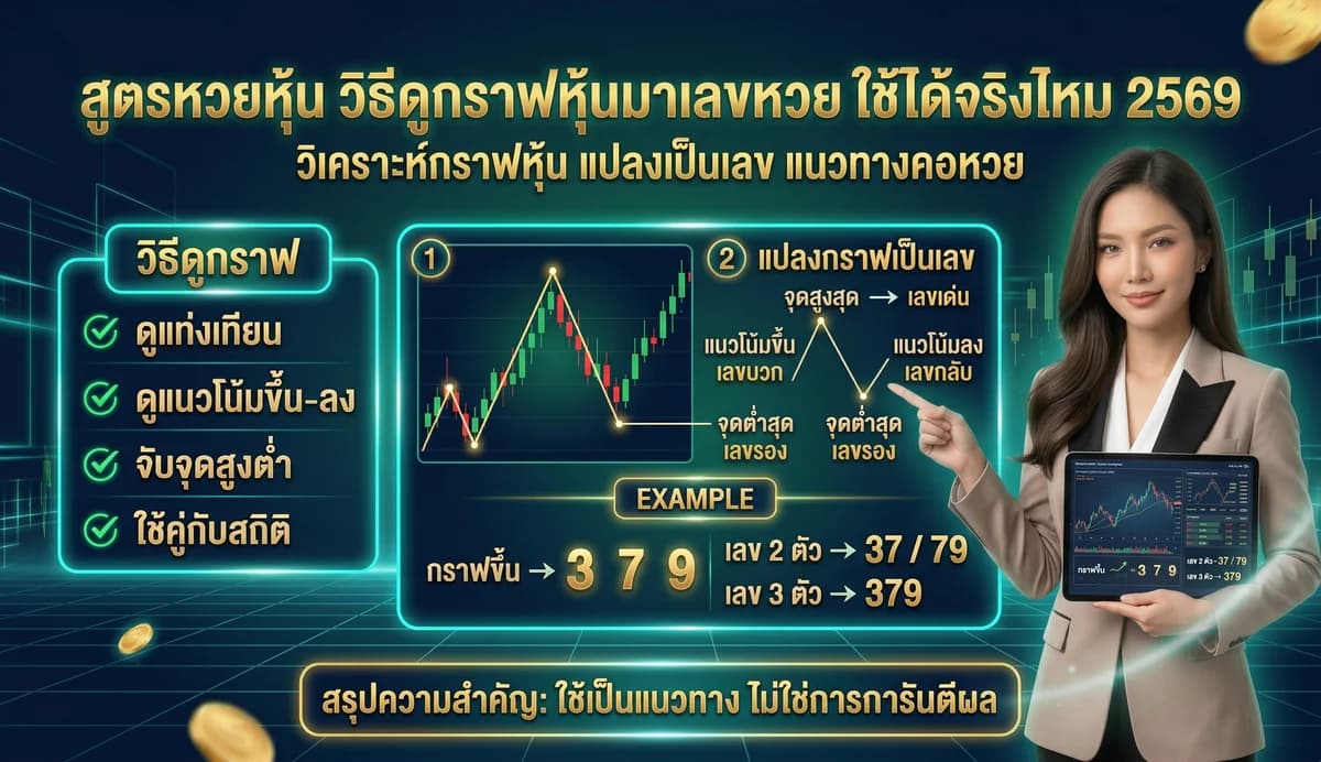 สูตรหวยหุ้น วิธีดูกราฟหุ้นมาเลขหวย ใช้ได้จริงไหม 2569