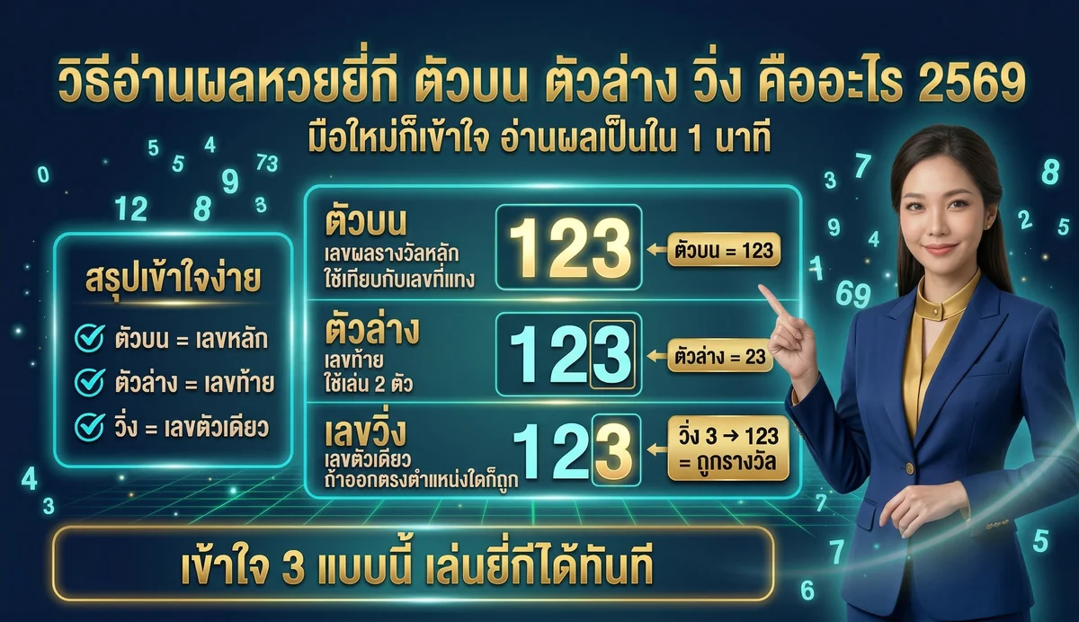 วิธีอ่านผลหวยยี่กี ตัวบน ตัวล่าง วิ่ง คืออะไร 2569